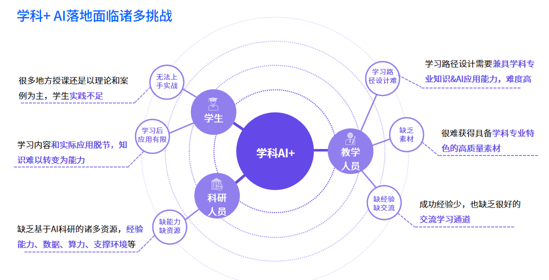 线上交流会预告！和鲸科技社区合伙人唐铭分享“学科+AI”课程搭建思路